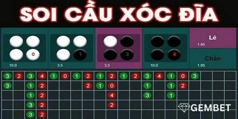 Cầu bệt là dạng thức cầu về khá phổ biến trong xóc đĩa.