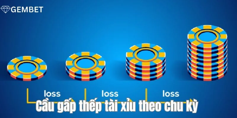 Bỏ túi những chú ý quan trọng để áp dụng phương pháp chơi thành công. 